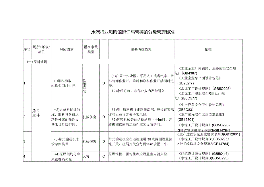 建材行业安全风险辨识分级管控建议清单模板.docx_第3页