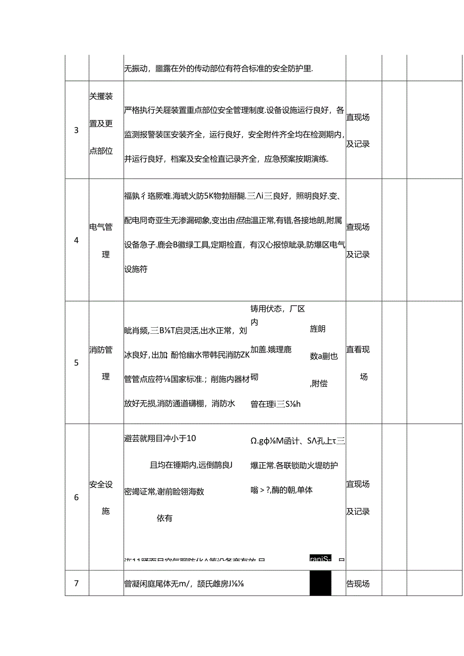 企业安全生产检查表模板.docx_第3页