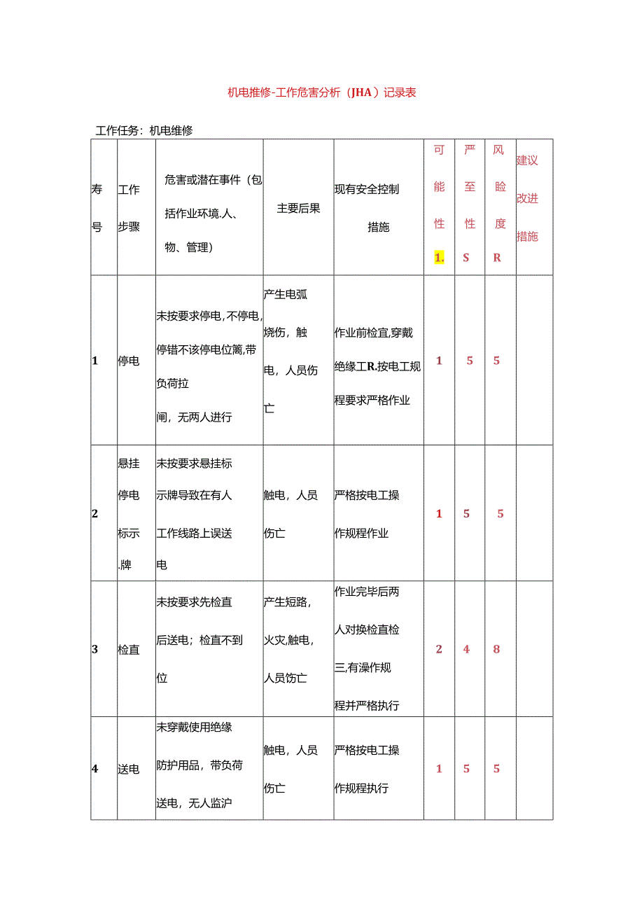 机电维修-工作危害分析（JHA）记录表.docx_第1页