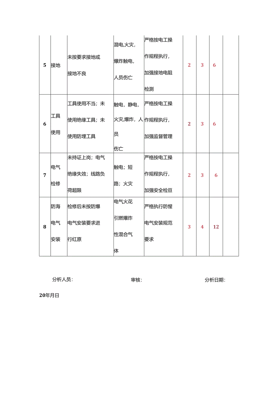 机电维修-工作危害分析（JHA）记录表.docx_第2页