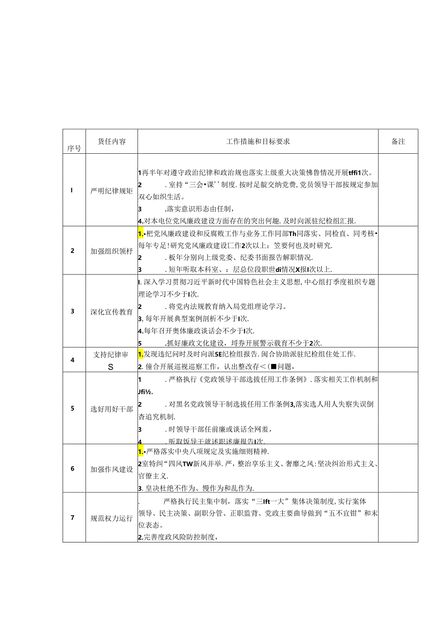 （9篇）2024年度党组落实全面从严治党主体责任清单范文.docx_第2页