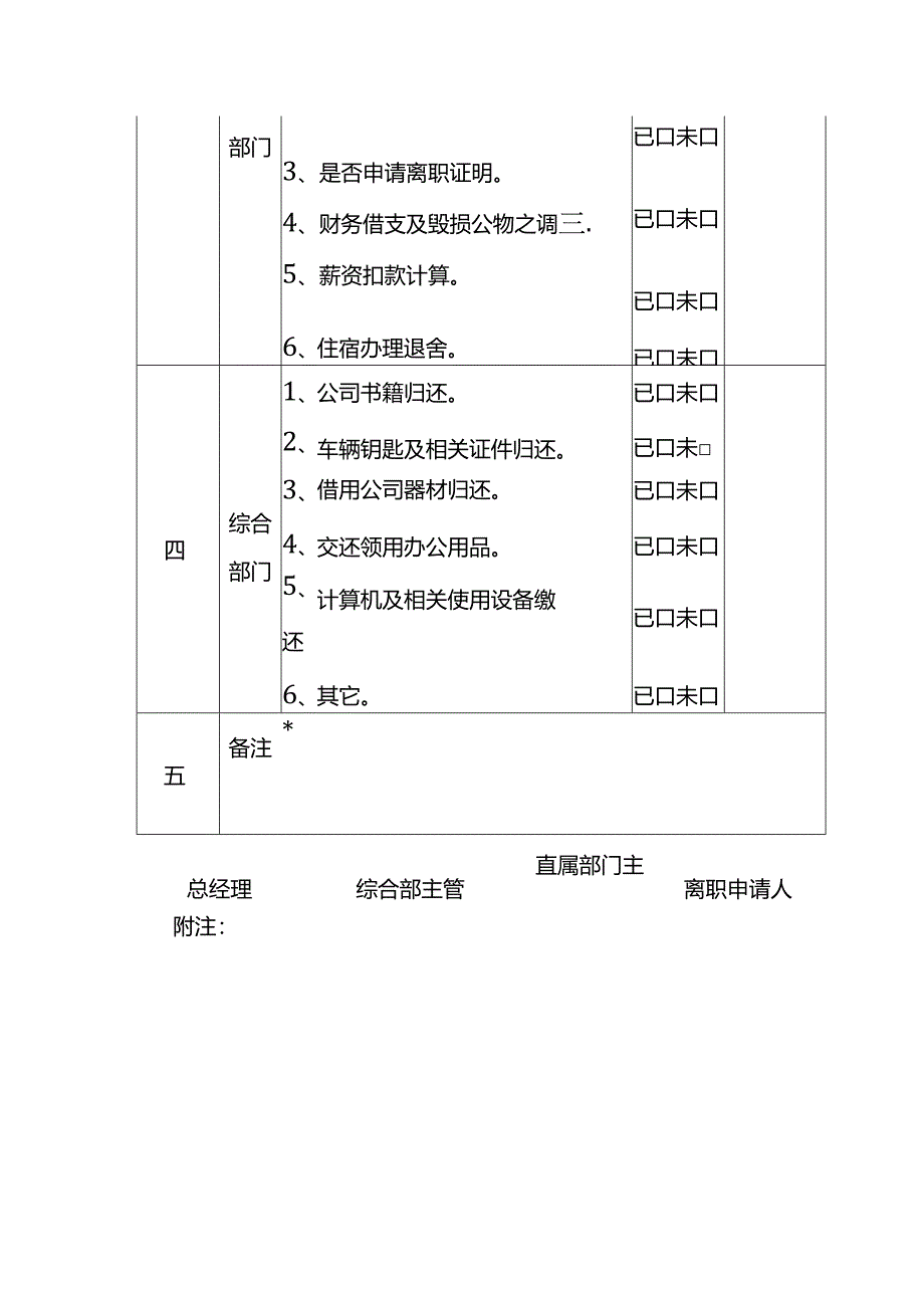 员工离职工作交接表模板.docx_第2页