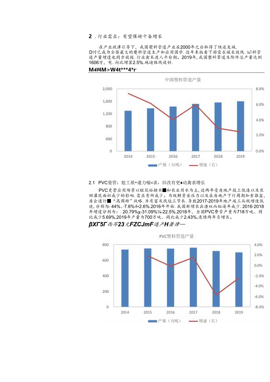 塑料管道行业市场需求及销售渠道分析.docx_第3页