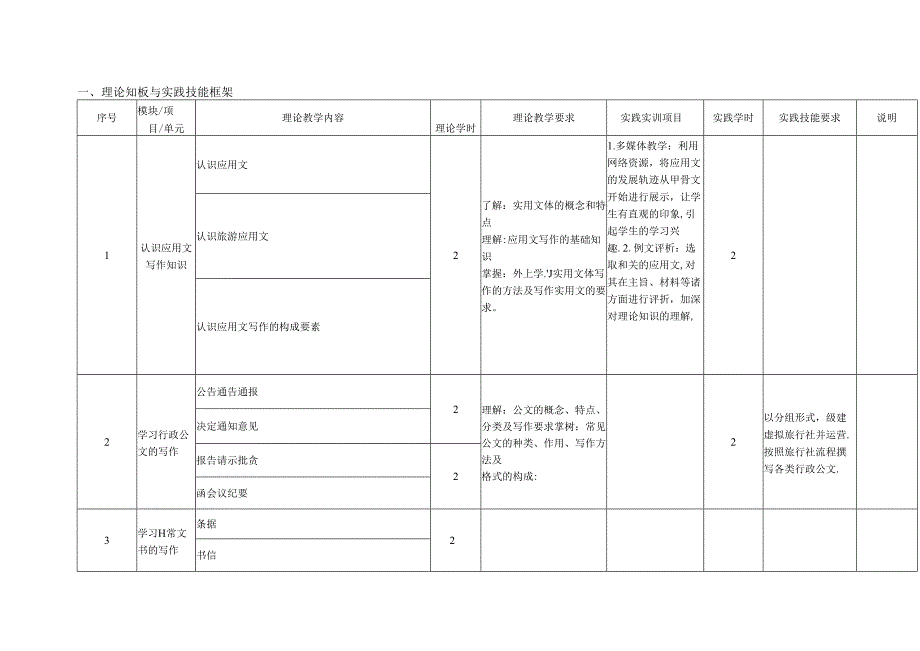 酒店管理专业《旅游应用文写作》课程标准.docx_第3页