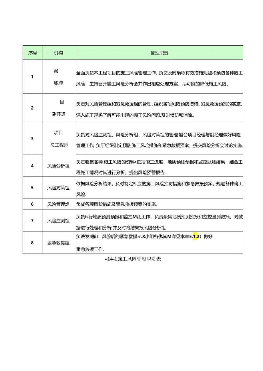 项目施工风险控制与风险预案.docx_第2页