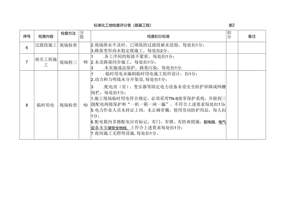 标准化工地检查表.docx_第2页