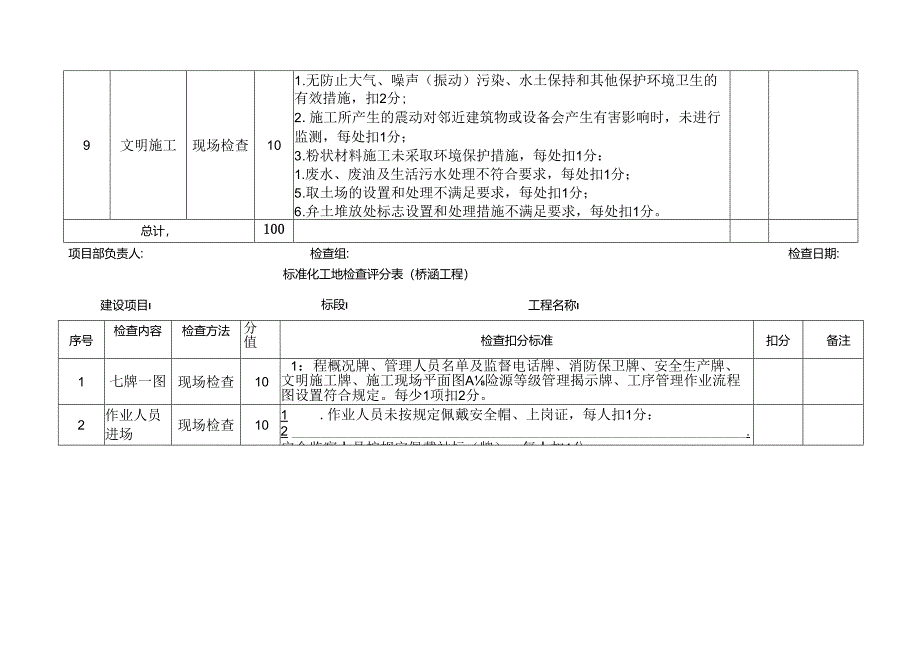 标准化工地检查表.docx_第3页