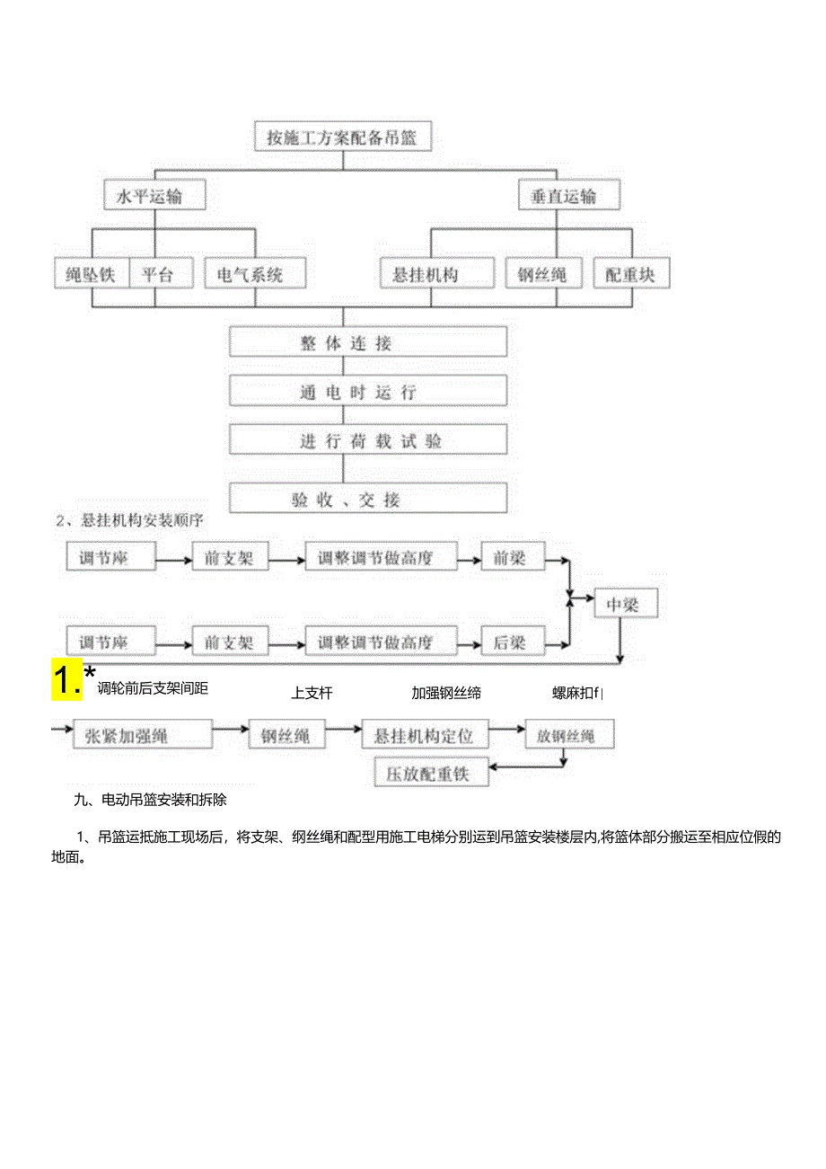 电动吊篮安装拆除专项施工方案.docx_第3页