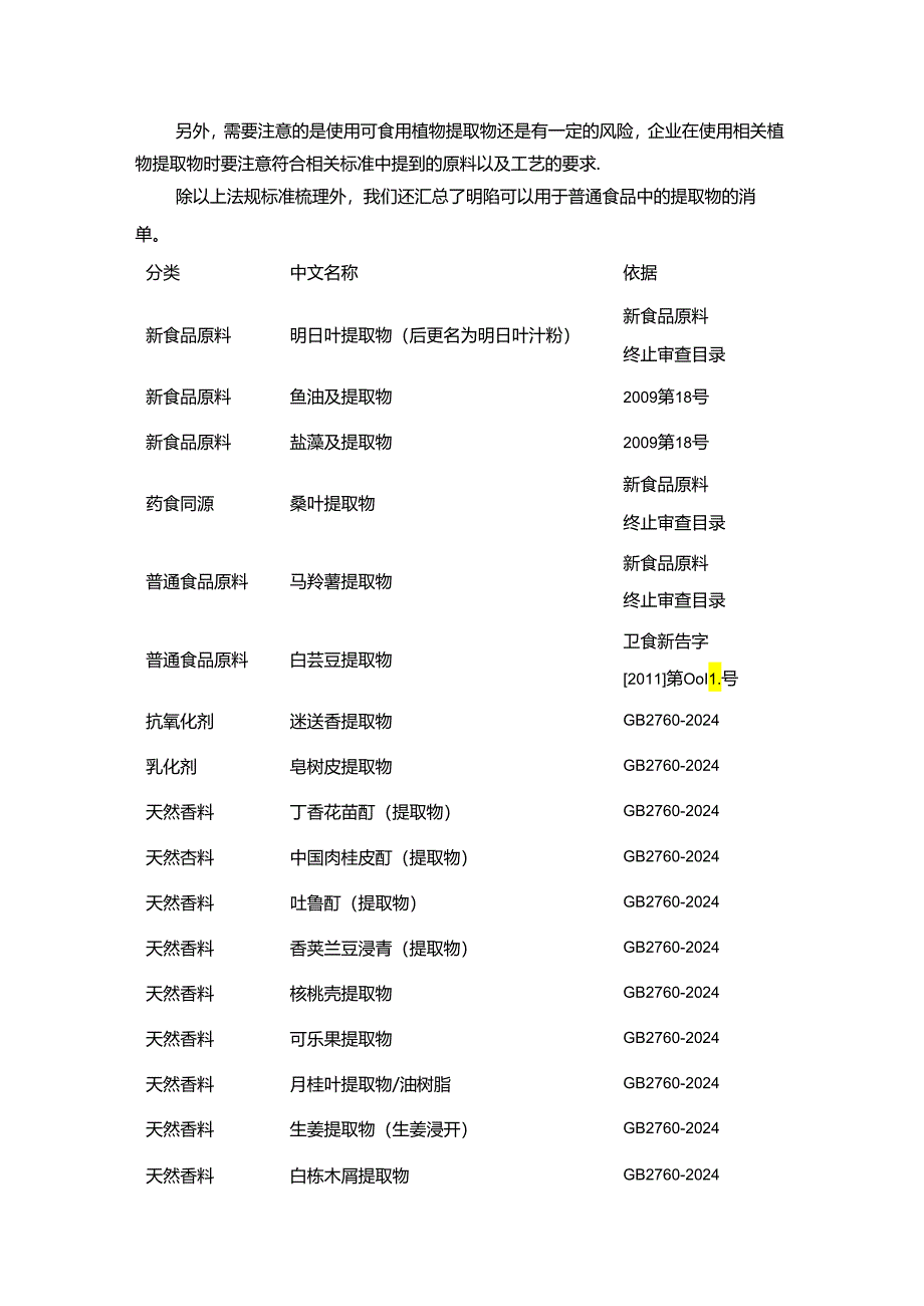 食品法规标准中的植物提取物作为普通食品原料的判定依据和清单大全.docx_第3页