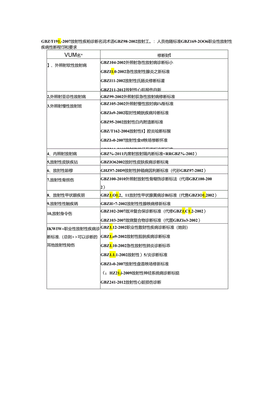 职业性放射性疾病职业病诊断标准.docx_第1页