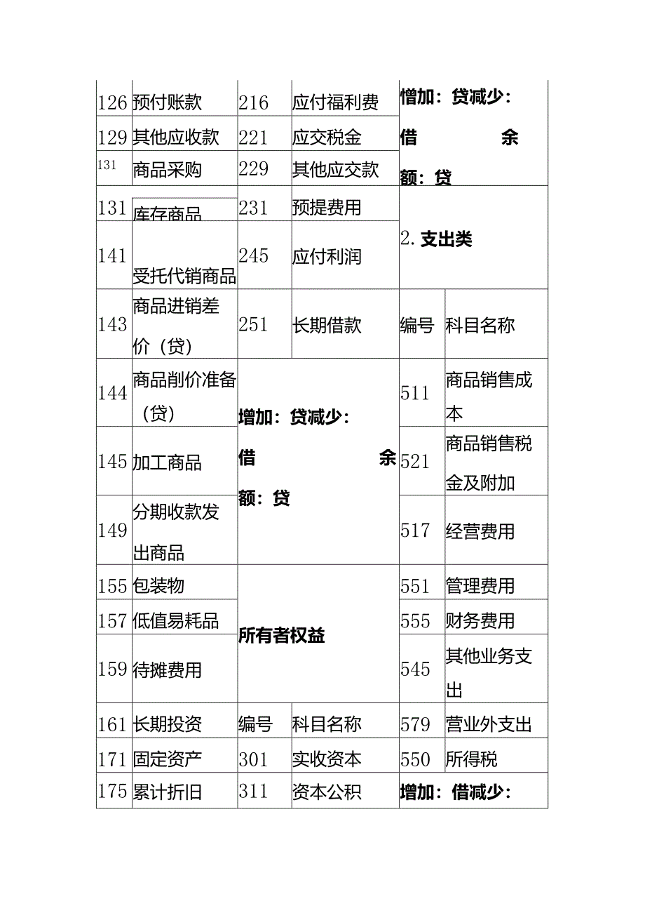 记账实操-商业运营公司的账务处理.docx_第2页