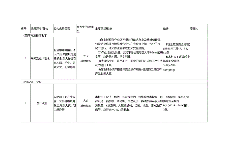 木粉尘企业安全风险辨识分级管控清单模板.docx_第3页