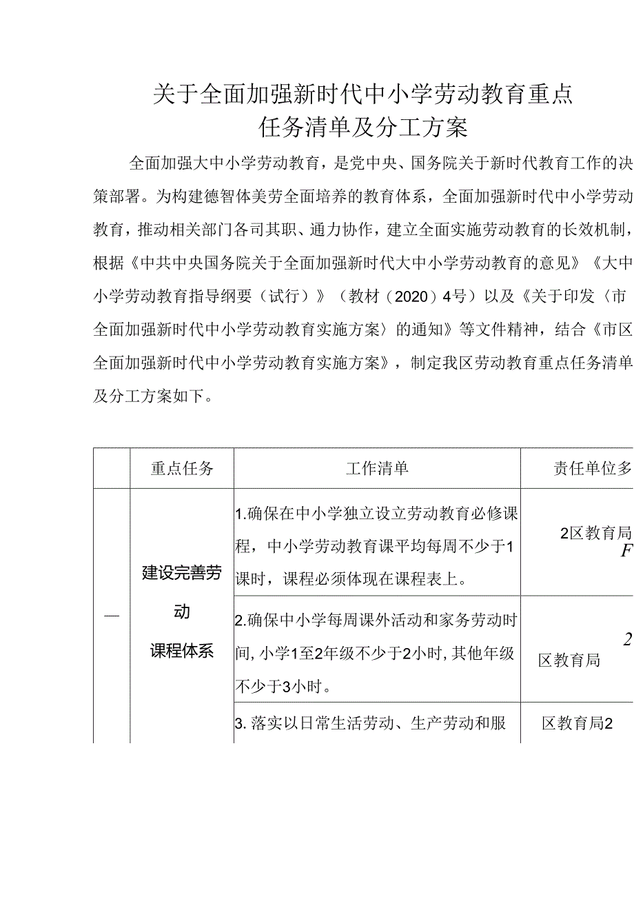 关于全面加强新时代中小学劳动教育重点任务清单及分工方案.docx_第1页