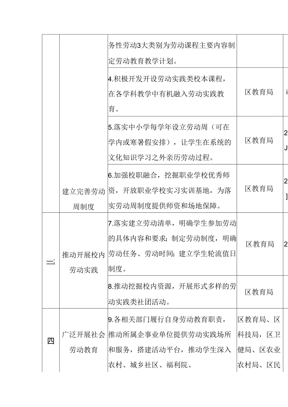 关于全面加强新时代中小学劳动教育重点任务清单及分工方案.docx_第2页