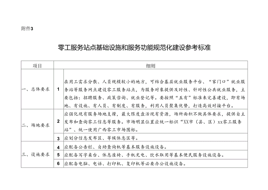 零工服务站点基础设施和服务功能规范化建设参考标准.docx_第1页