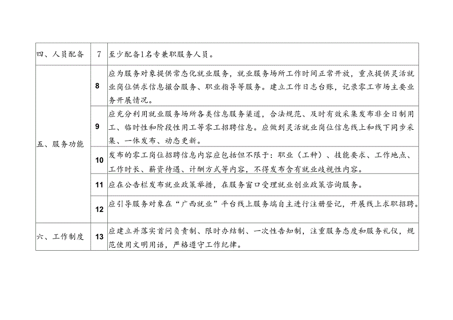 零工服务站点基础设施和服务功能规范化建设参考标准.docx_第2页