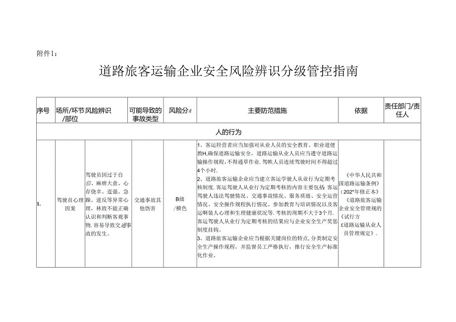 道路运输企业安全风险辨识分级管控清单模板.docx_第2页