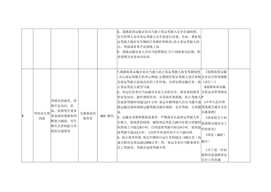 道路运输企业安全风险辨识分级管控清单模板.docx_第3页