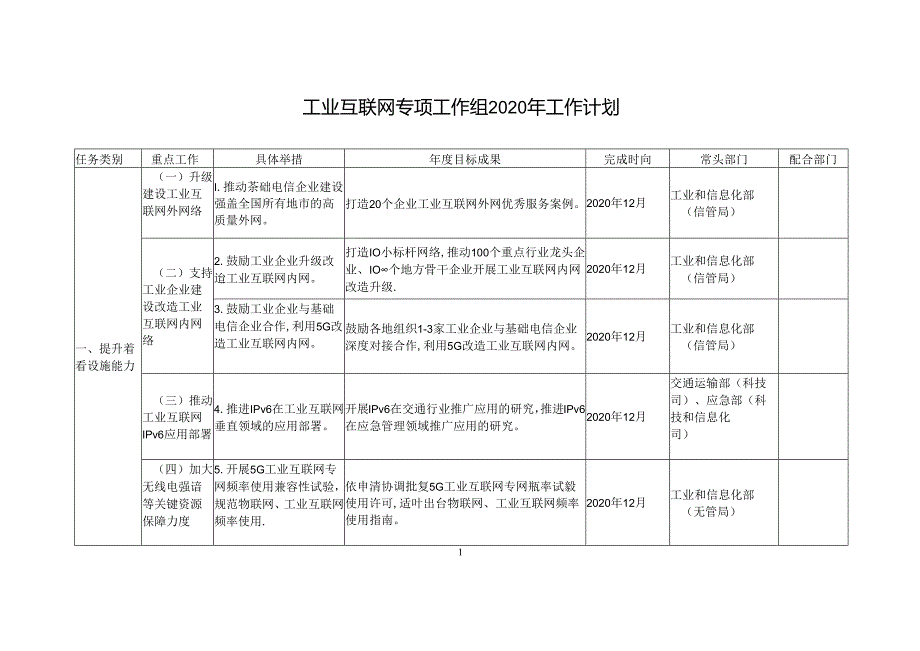 工业互联网专项工作组2020年工作计划【模板】.docx_第1页