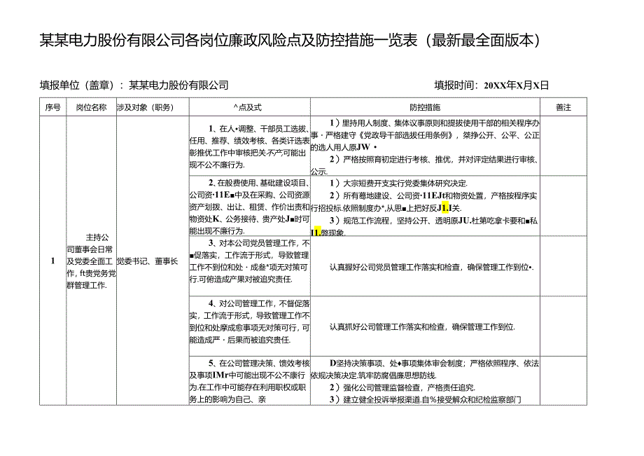 某某电力股份有限公司各岗位廉政风险点及防控措施一览表（最新最全面版本）.docx_第1页