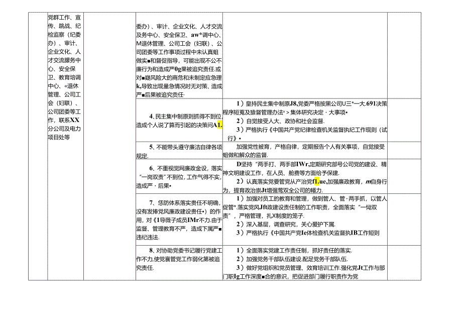 某某电力股份有限公司各岗位廉政风险点及防控措施一览表（最新最全面版本）.docx_第3页