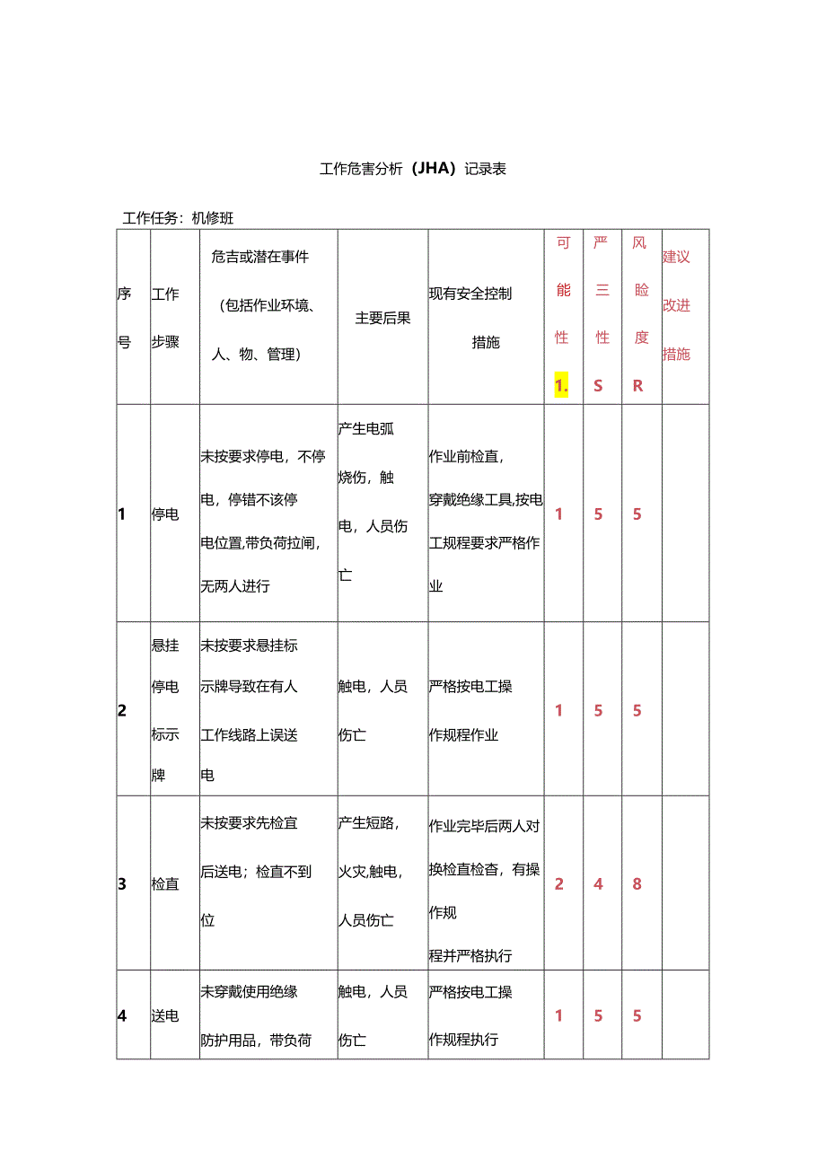 机修班组岗位分析评价记录表.docx_第1页