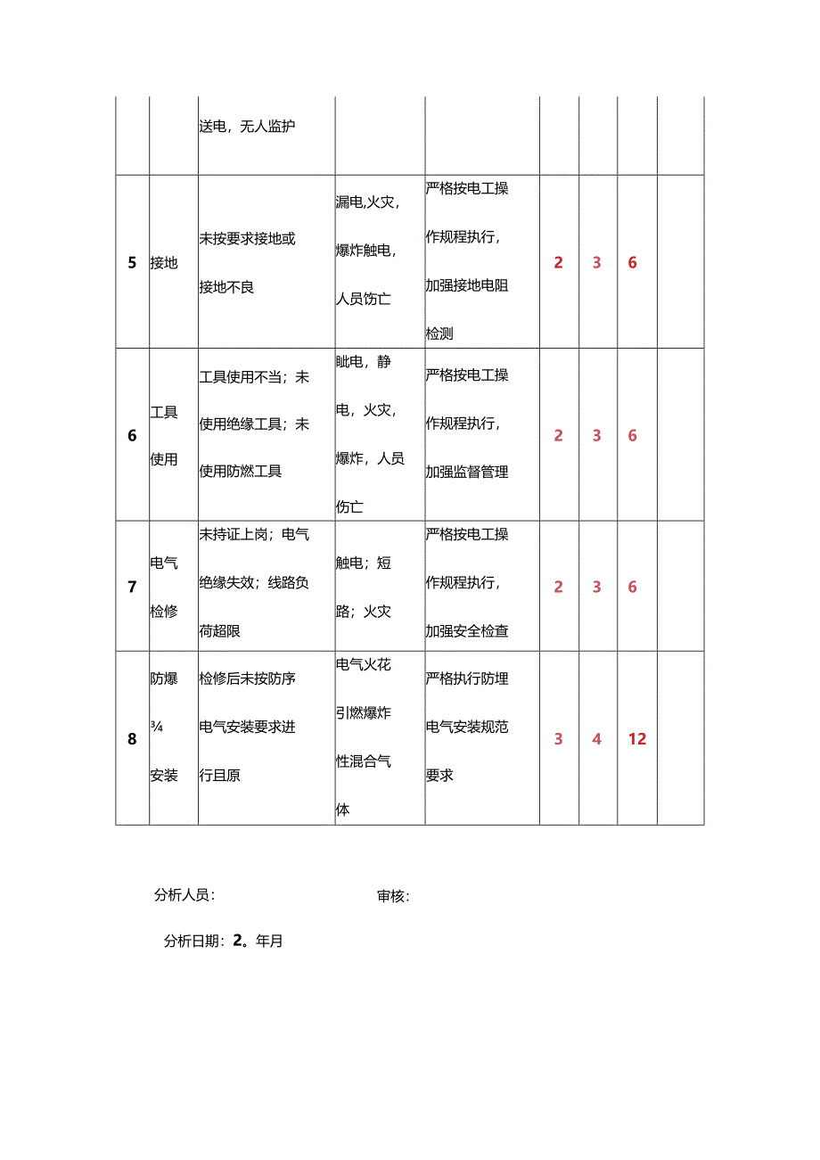 机修班组岗位分析评价记录表.docx_第2页