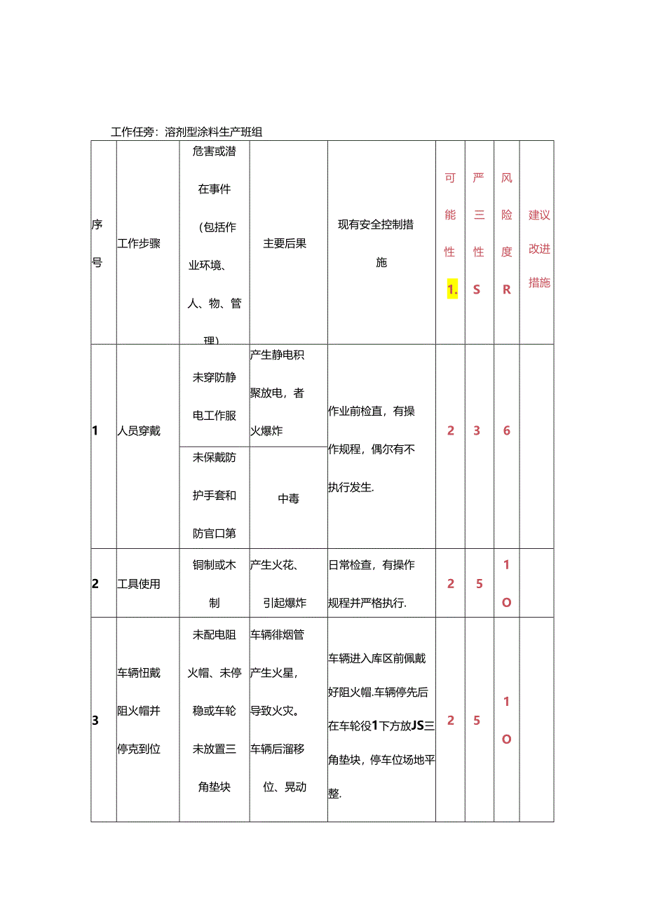 机修班组岗位分析评价记录表.docx_第3页