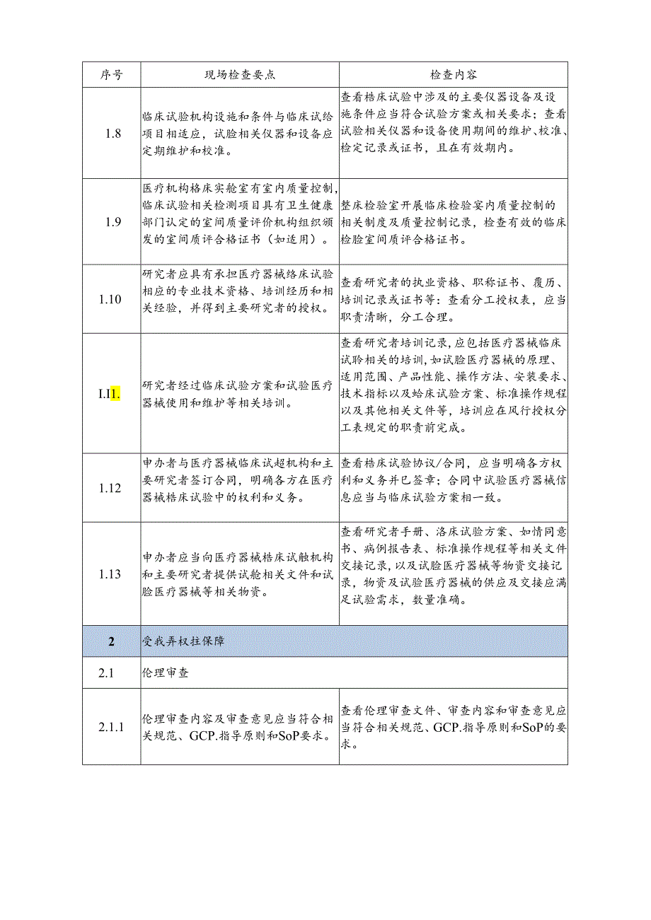 医疗器械临床试验项目检查要点、体外诊断试剂临床试验项目检查要点.docx_第3页