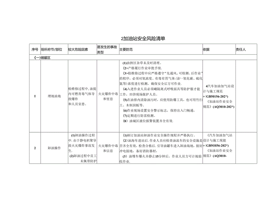 加油站企业安全风险辨识分级管控清单模板.docx_第1页