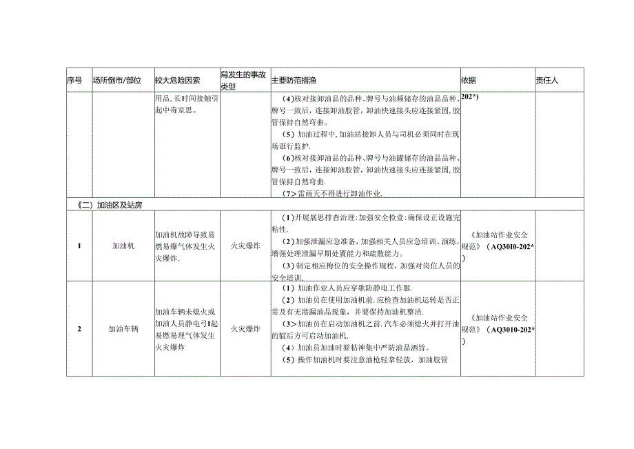 加油站企业安全风险辨识分级管控清单模板.docx_第2页