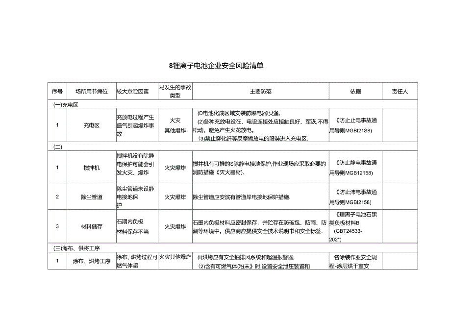 锂离子电池企业企业安全风险辨识分级管控清单模板.docx_第1页