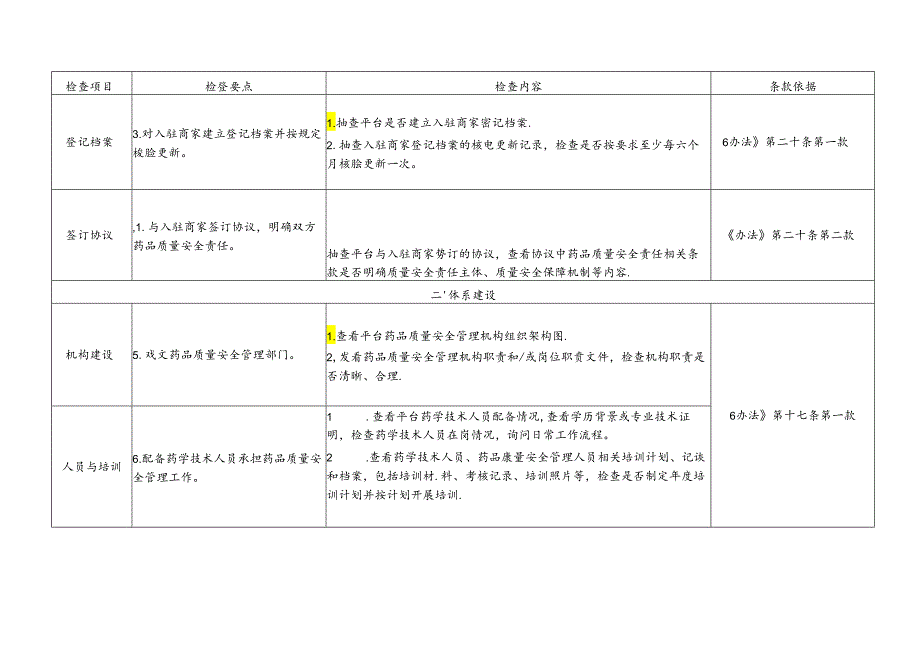 海南省药品网络交易第三方平台检查指南.docx_第2页