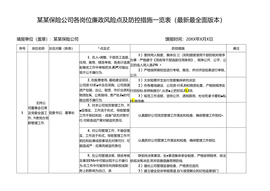 某某保险公司各岗位廉政风险点及防控措施一览表（最新最全面版本）.docx_第1页