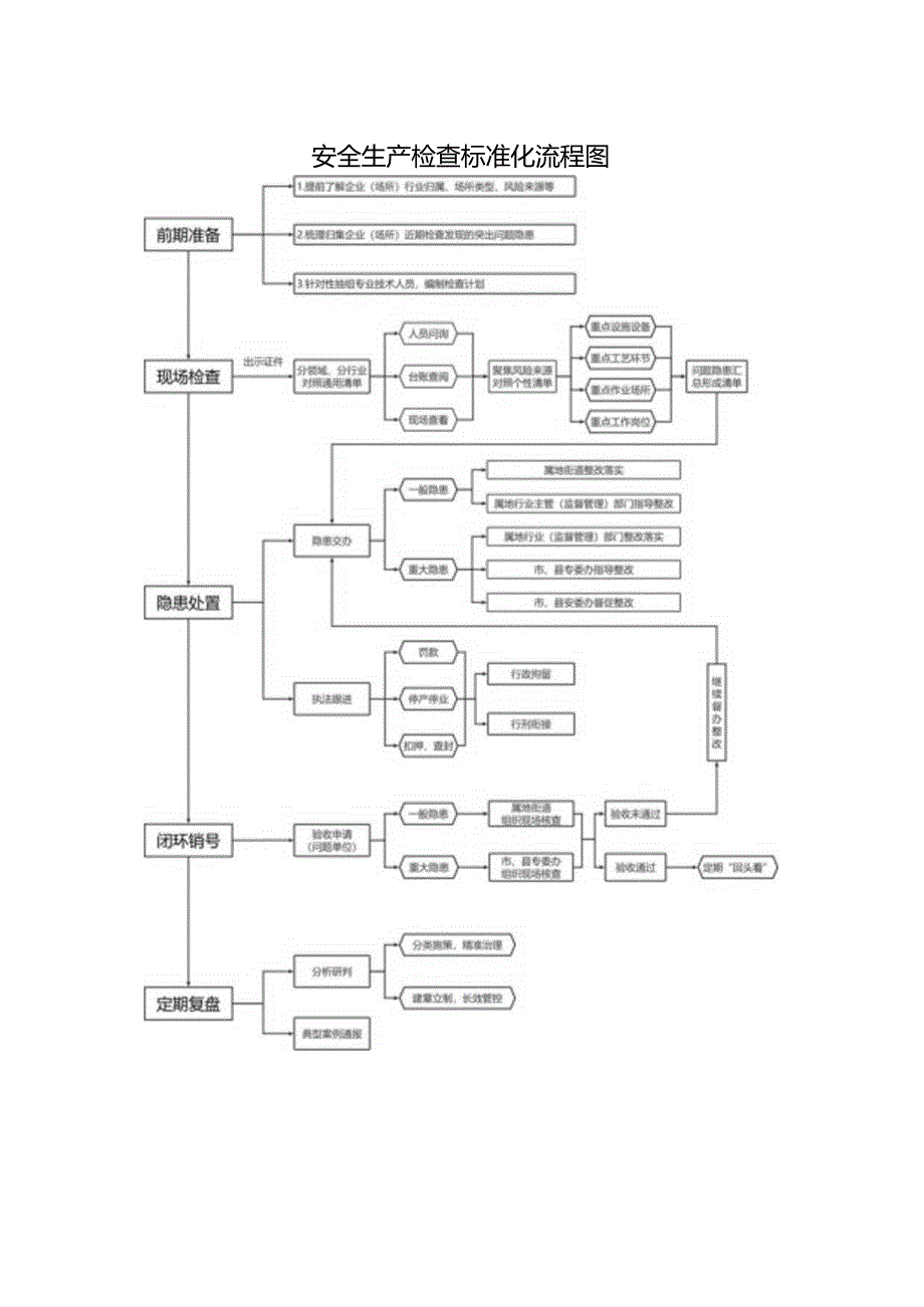 2024版《浙江省安全生产全覆盖检查标准体系【消防篇】》（3-3养老机构安全检查表）.docx_第2页