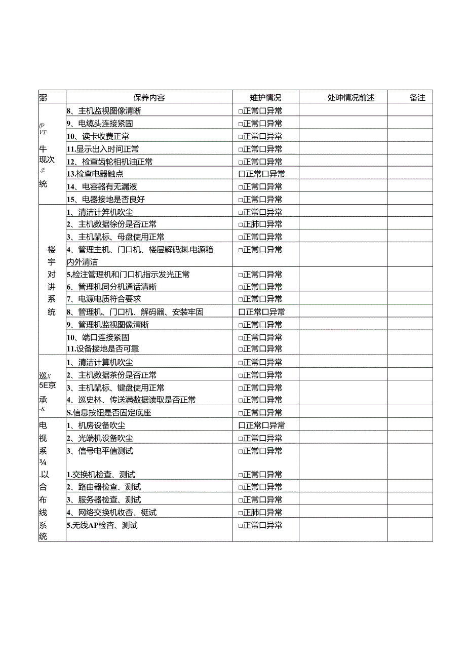 智能化设备维修保养记录表.docx_第2页