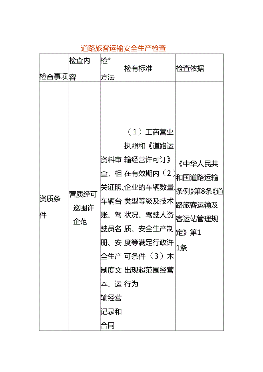 道路旅客运输安全生产检查内容.docx_第1页