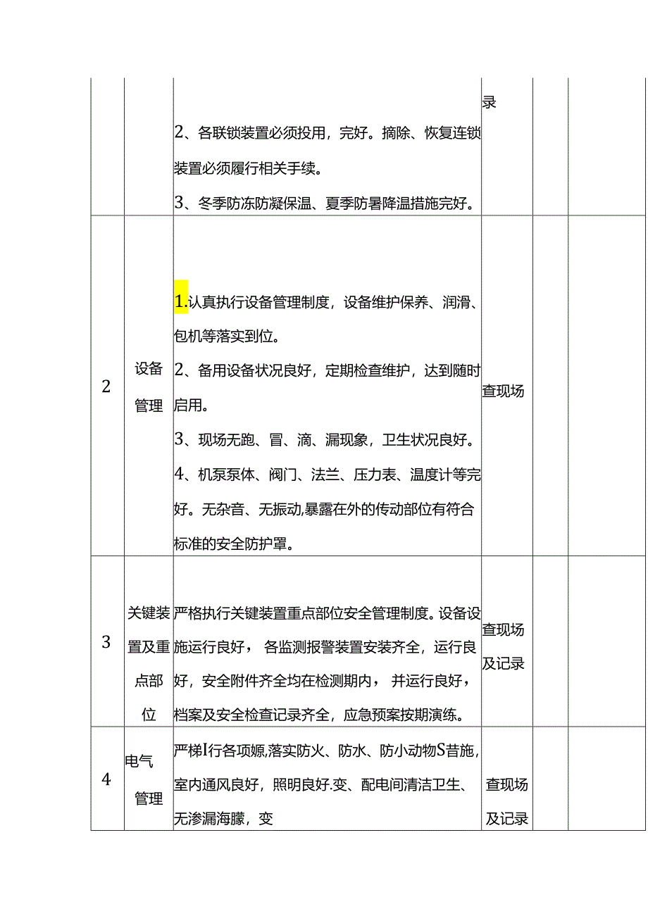 公司安全检查表模板.docx_第2页