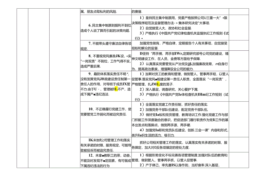 某某检验认证有限公司各岗位廉政风险点及防控措施一览表（最新最全面版本）.docx_第2页