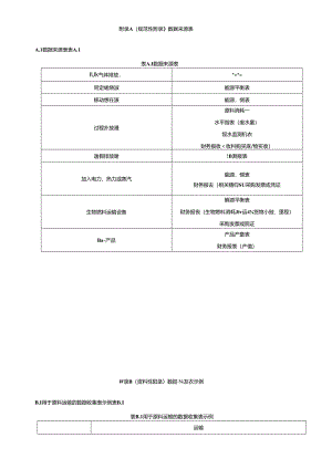 预拌混凝土产品碳足迹量化数据来源表、收集表、原材料生产碳排放因子、CO2碳化吸收计算指南、报告模板示例.docx