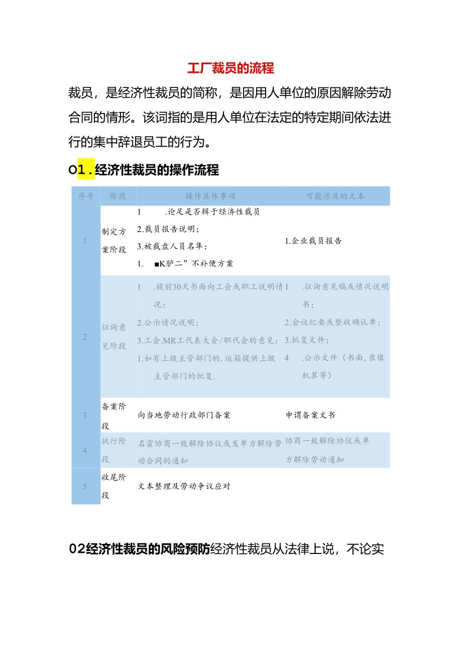 工厂裁员的流程.docx_第1页