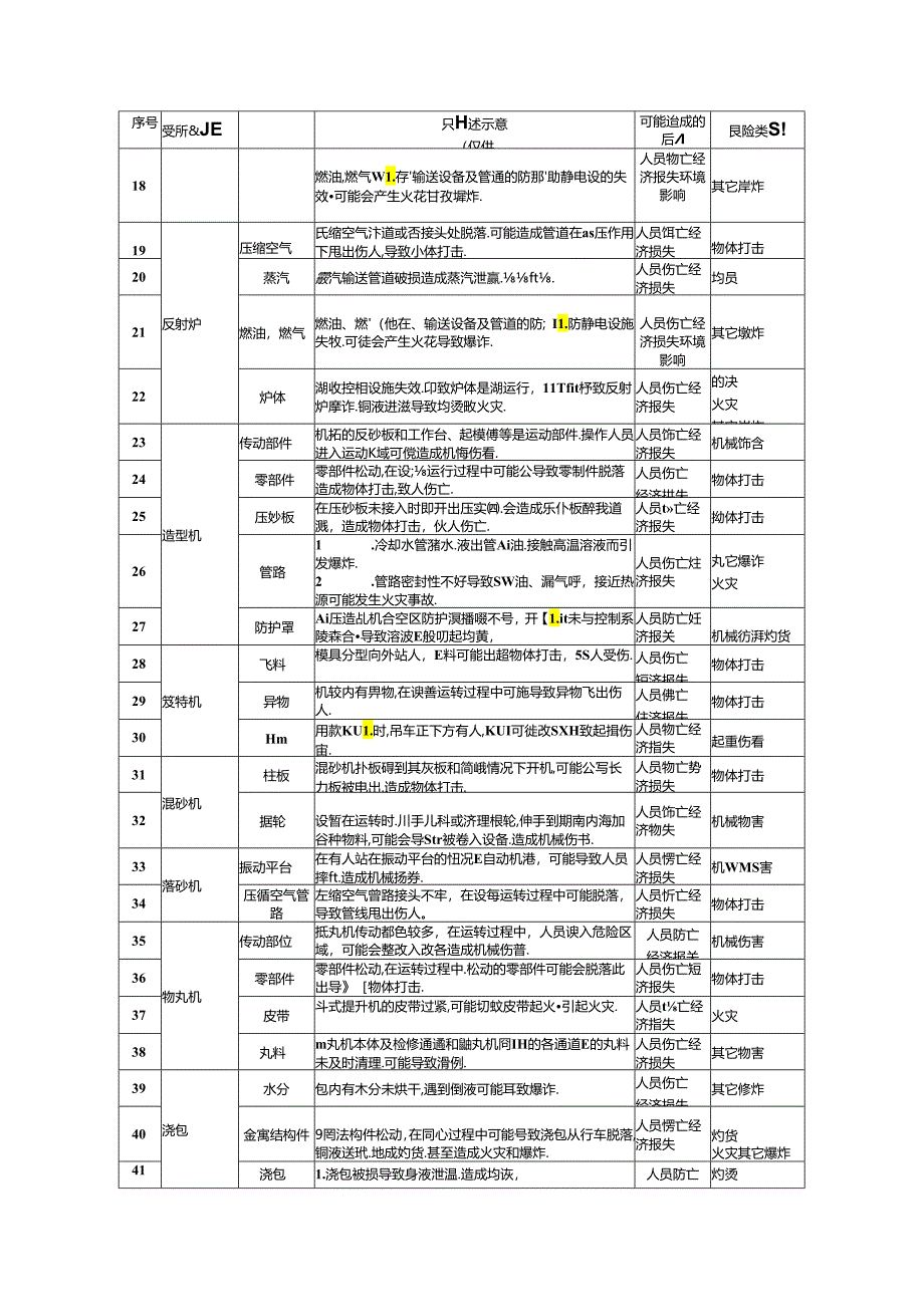 有色企业安全风险辨识建议清单模板.docx_第2页