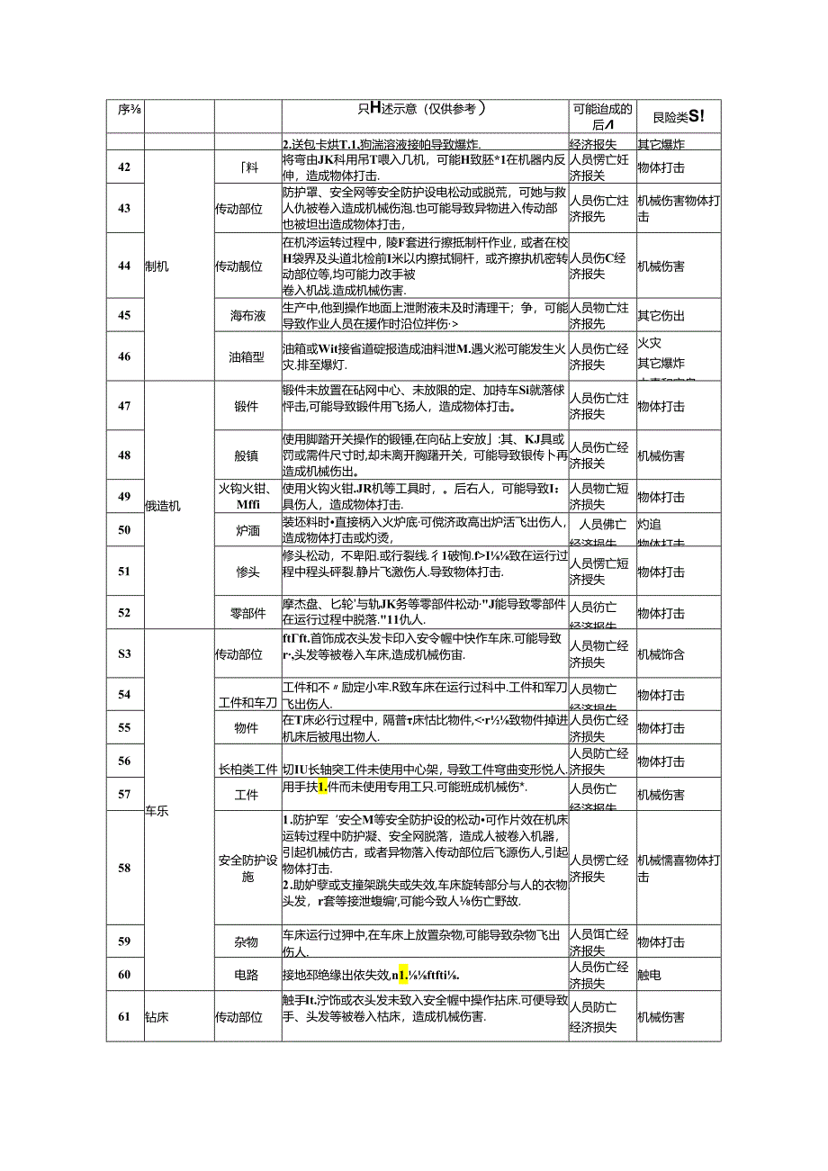 有色企业安全风险辨识建议清单模板.docx_第3页