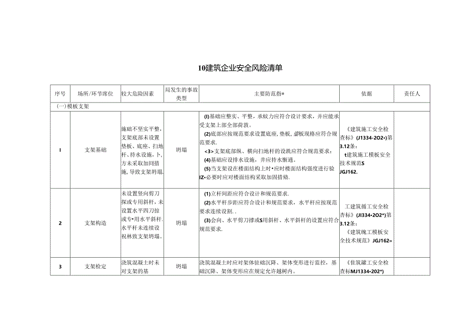 建筑施工企业安全风险辨识分级管控清单模板.docx_第1页