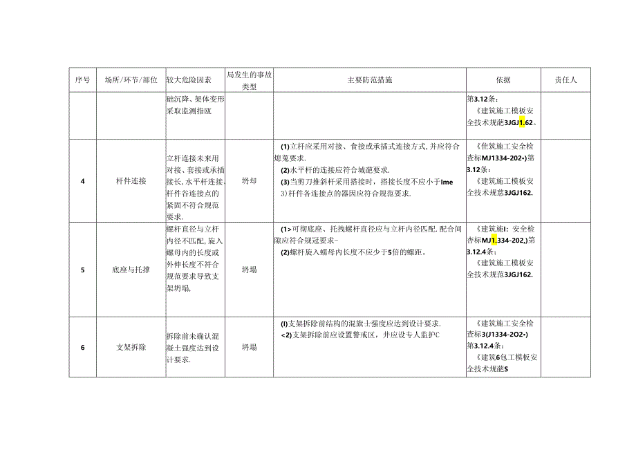 建筑施工企业安全风险辨识分级管控清单模板.docx_第2页