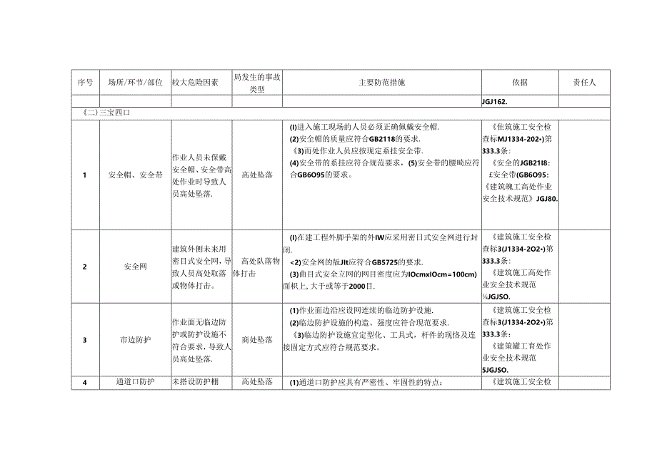 建筑施工企业安全风险辨识分级管控清单模板.docx_第3页