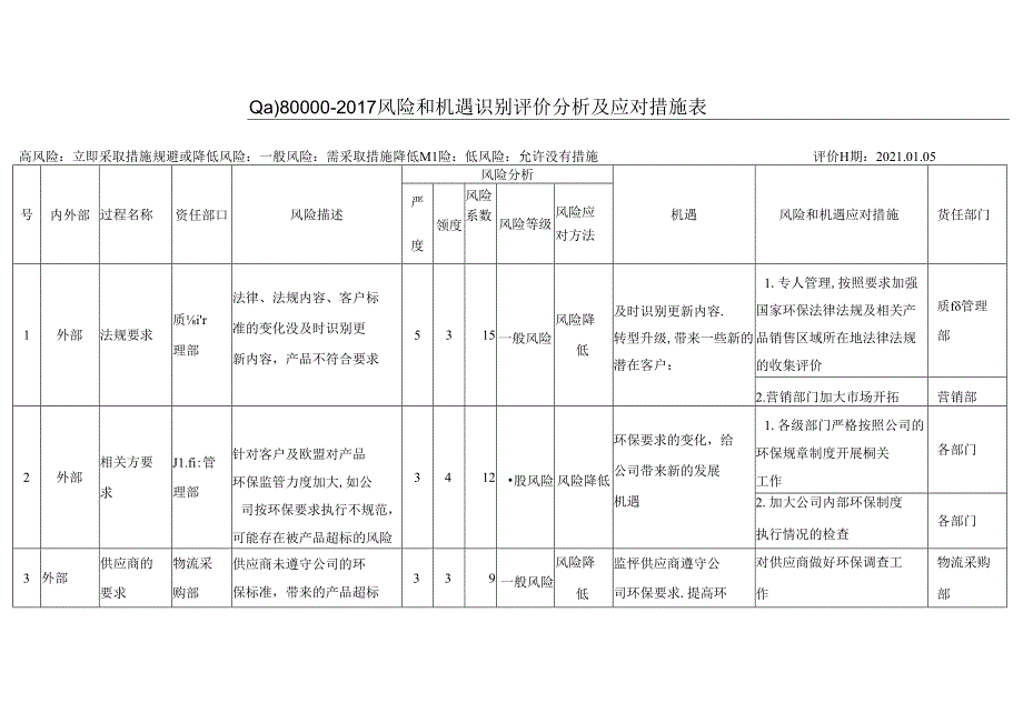 QC080000-2017风险和机遇识别评价分析及应对措施表.docx_第1页