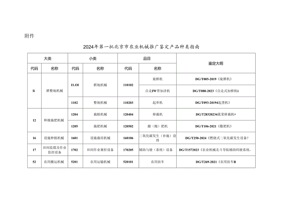 2024年第一批北京市农业机械推广鉴定产品种类指南.docx_第1页