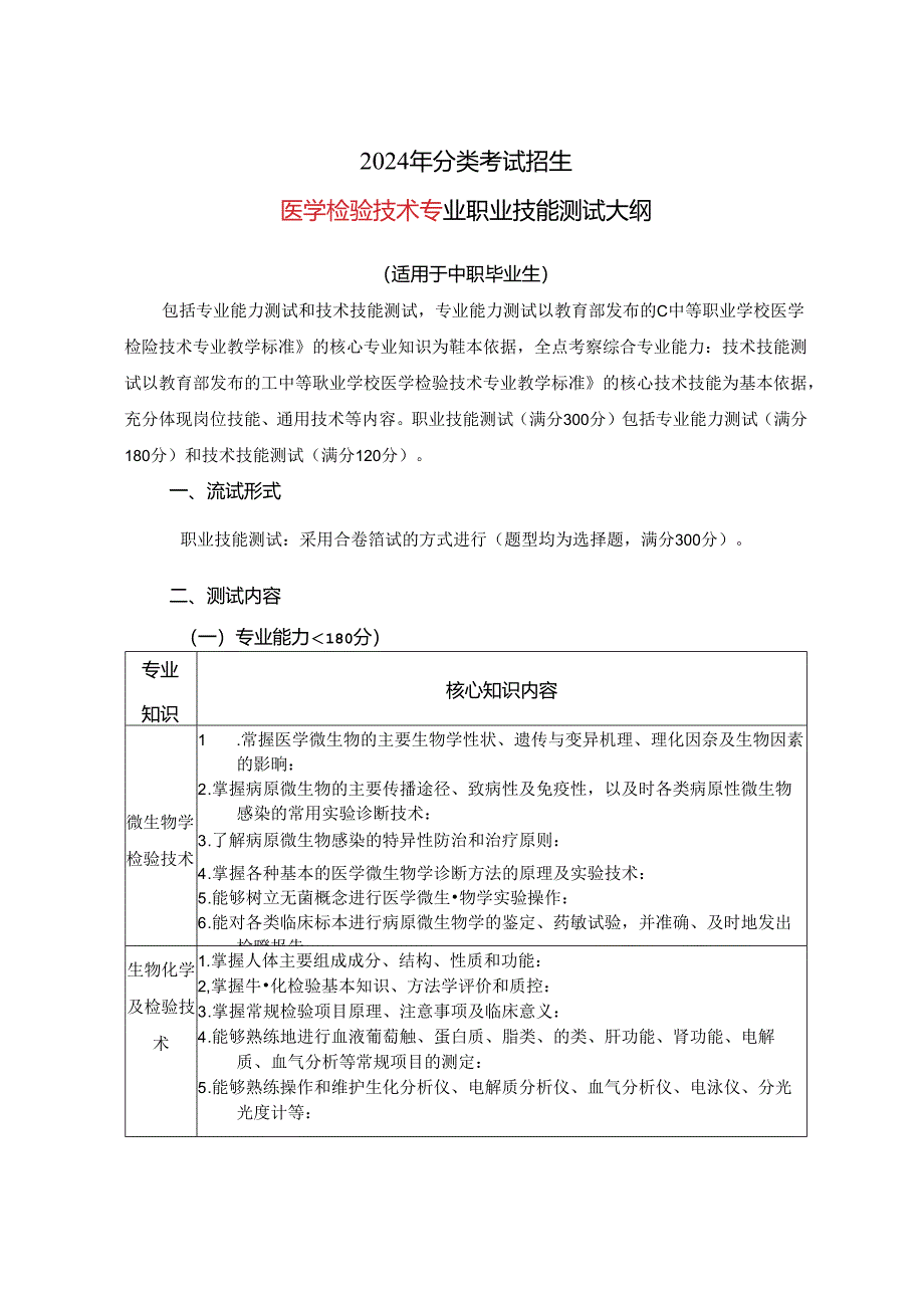 2024年分类考试招生医学检验技术专业职业技能测试大纲.docx_第1页