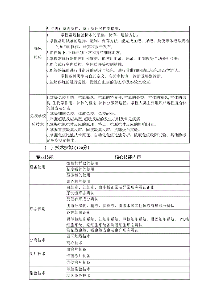 2024年分类考试招生医学检验技术专业职业技能测试大纲.docx_第2页